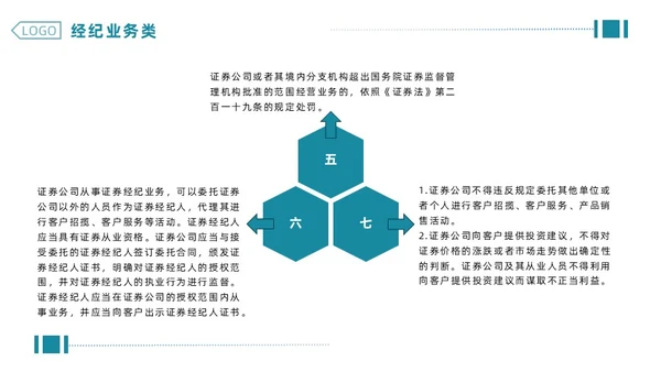 绿色简约商务企业合规管理PPT合规培训