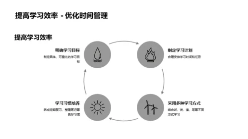 学习成就未来