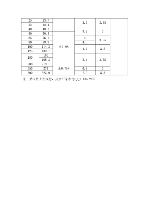 钢塑复合管现场验收标准