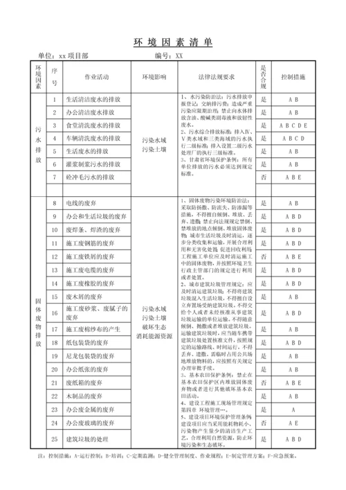 环境因素清单.docx