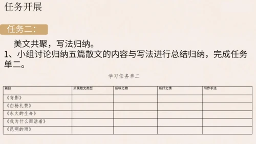 【教学评一体化】第四单元 整体教学课件-【大单元教学】统编语文八年级上册名师备课系列