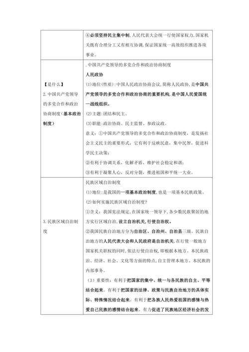 第三单元 人民当家作主 知识清单