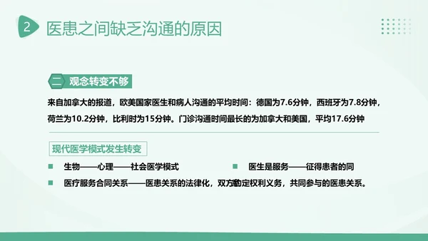 2023年医患沟通医患关系医生患者医院护士医疗培训PPT课件沟通技巧