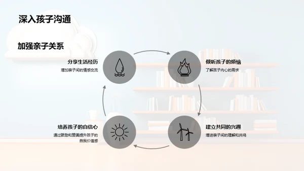 亲子关系中的有效沟通