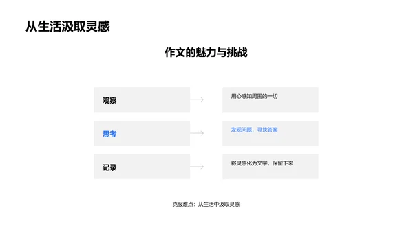 作文技巧教学PPT模板