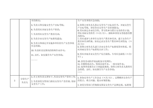 危险化学品企业安全生产管理责任清单