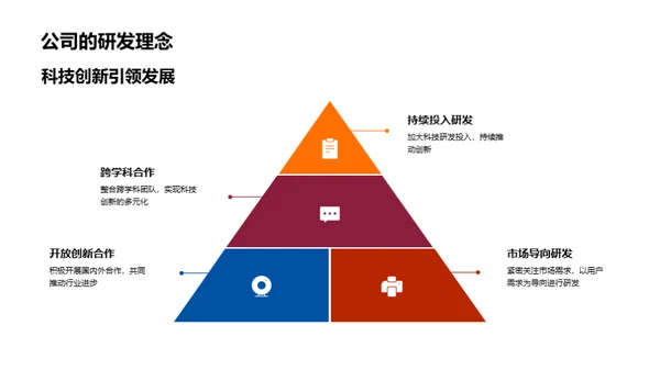 研发创新全景图