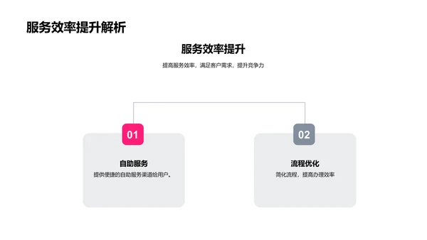 金融数字化战略PPT模板