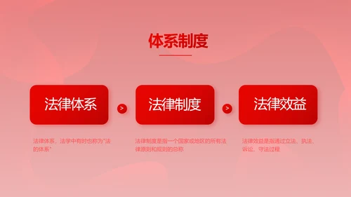 红色大气法律知识讲座年年终总结PPT