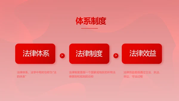 红色大气法律知识讲座年年终总结PPT