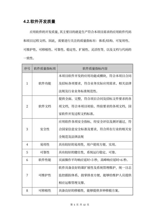 项目质量保障方案