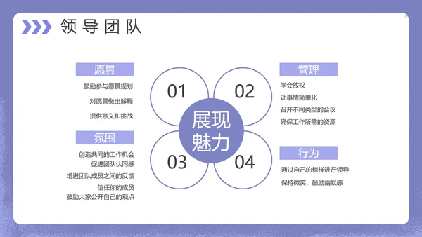 互联网企业运营管理PPT模板