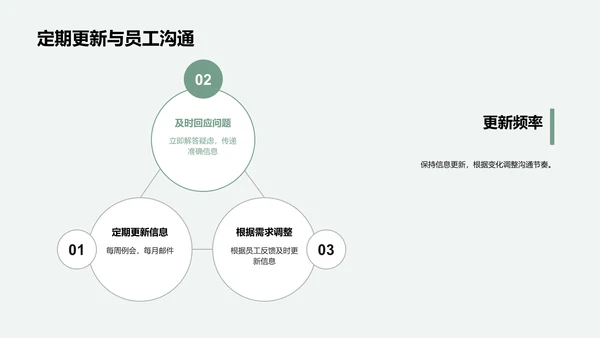 房地产危机应对策略