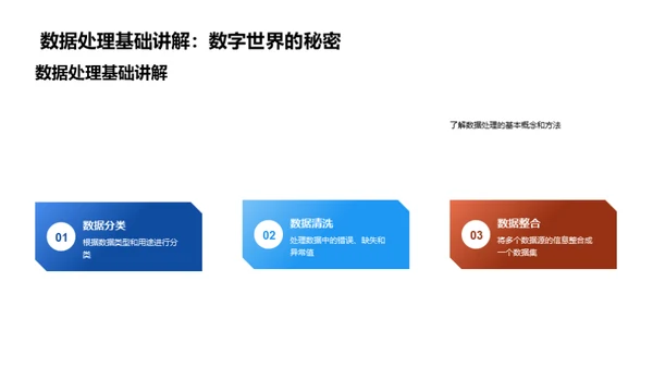 生物医疗办公技能提升