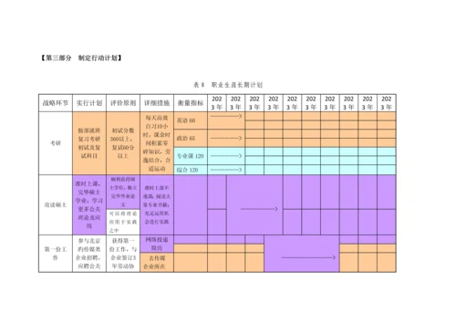 信息管理与信息系统与人力资源管理双学位专业大学生职业生涯规划书.docx