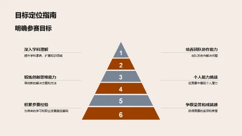 学科竞赛之路