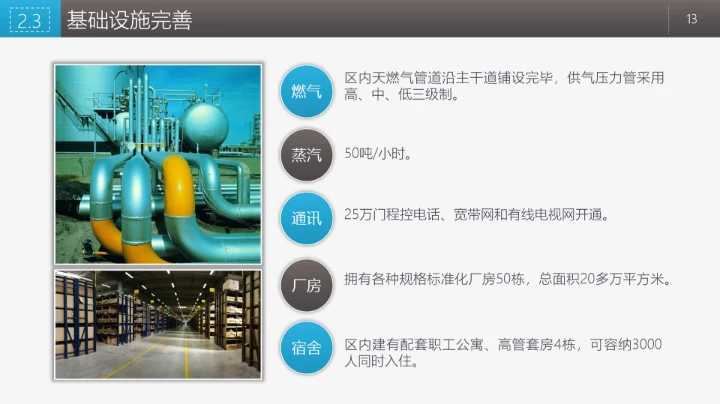 商业融资投资指南PPT模板