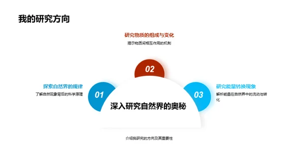 揭秘自然科学密码