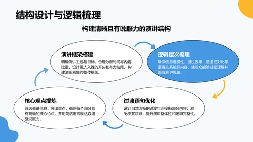 蓝色卡通风英语演讲比赛表现提升技巧PPT模板