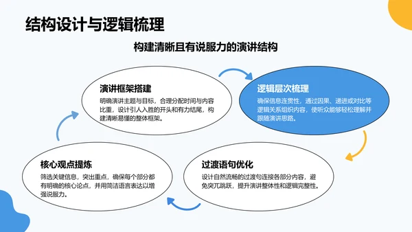 蓝色卡通风英语演讲比赛表现提升技巧PPT模板
