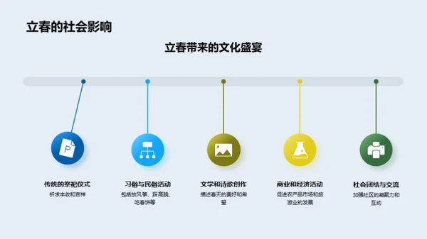 立春农业策略