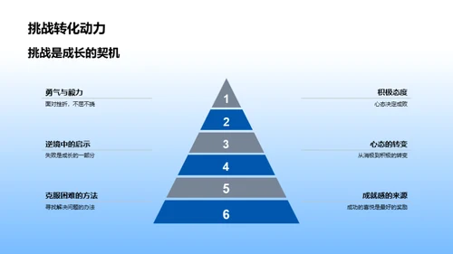 奋进高二：共同的旅程