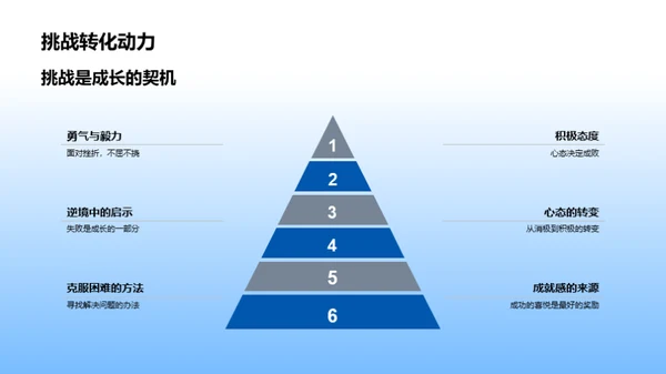 奋进高二：共同的旅程