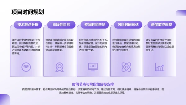 紫色商务风医学项目汇报PPT模板