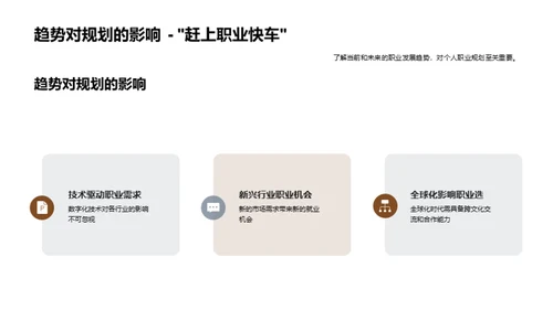 全面掌握职业规划