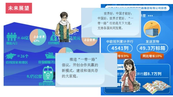 发展与合作——以中欧班列与经济发展为例