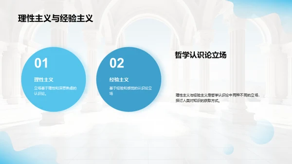 哲学世界导览