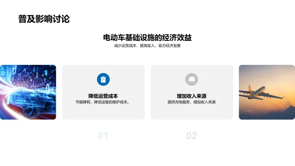 电动车设施融资PPT模板
