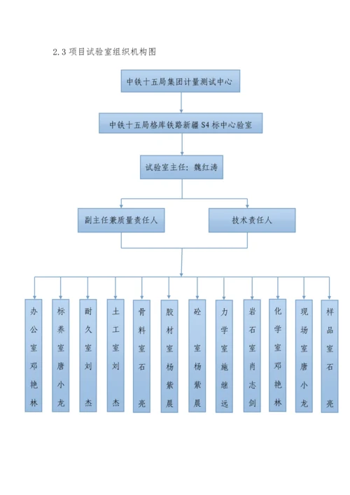 公司中心试验室管理办法模板.docx