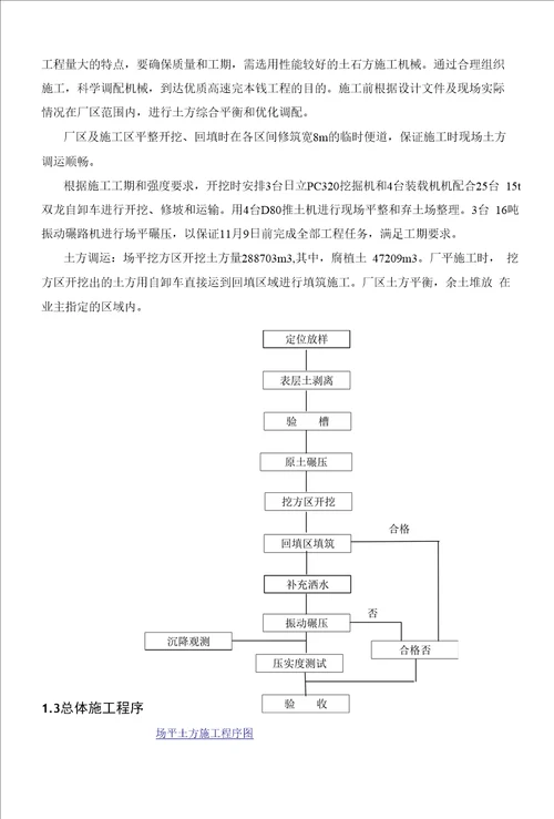 场平土方工程主要施工技术方案和措施