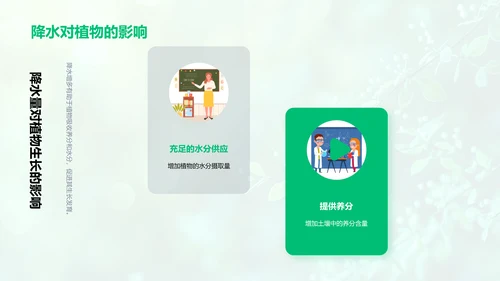 谷雨影响下的植物生长PPT模板