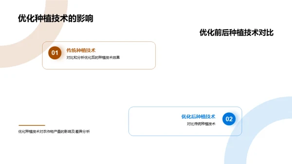 农作物优化种植研究