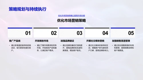 月度营销成果报告PPT模板