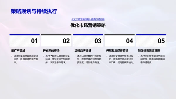 月度营销成果报告PPT模板