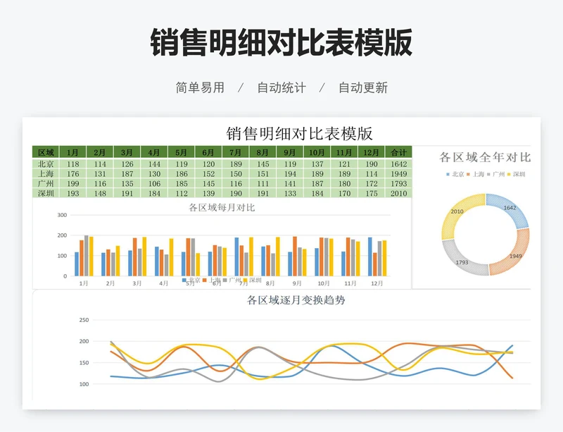 销售明细对比表模版