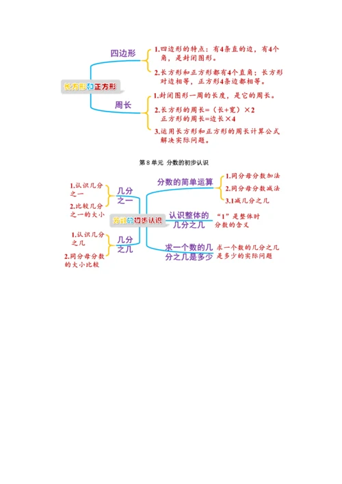 2022三年级数学上册 知识整理与拓展（思维导图） 新人教版.docx