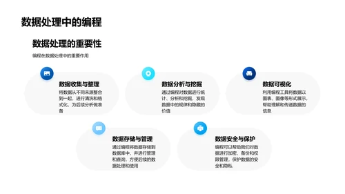 初中编程基础教学PPT模板