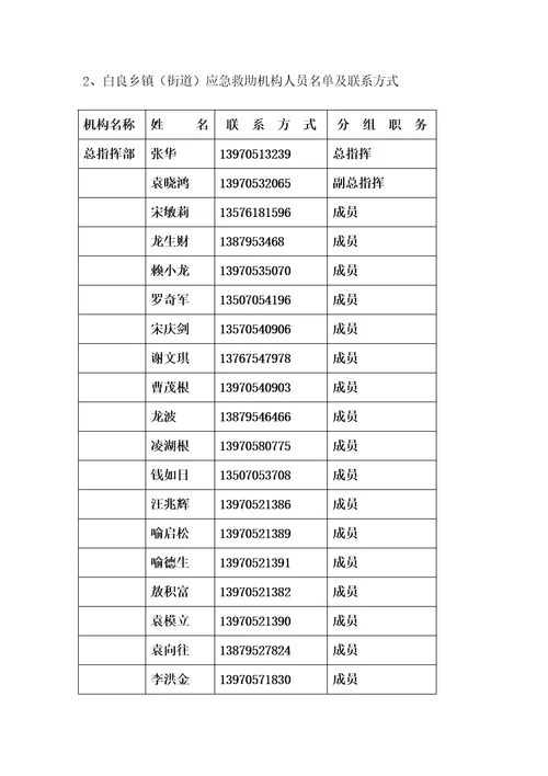 乡镇街道自然灾害救助应急预案