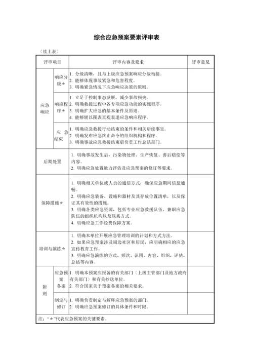 73号《国家安全监管总局办公厅关于印发生产经营单位生产安全事_.docx