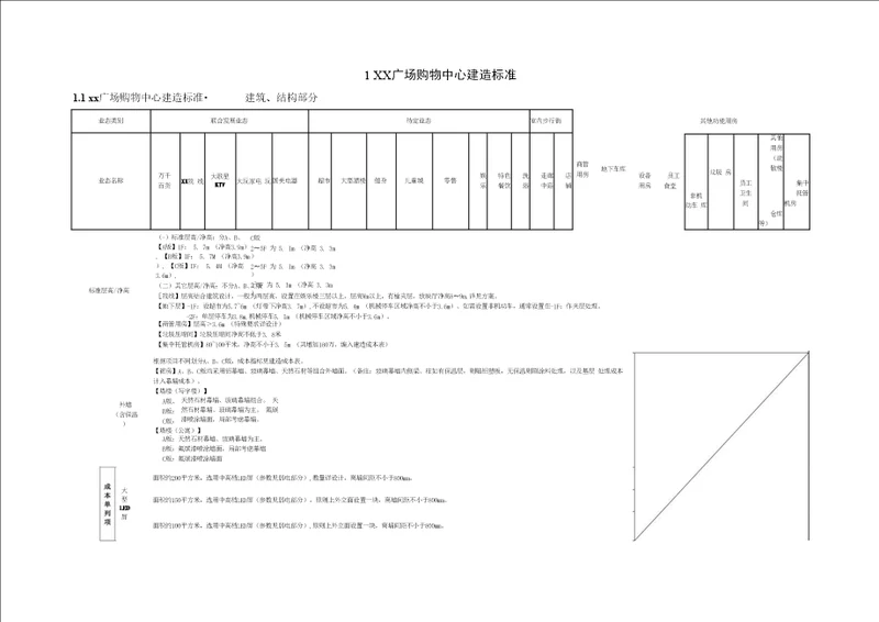 房地产公司商业综合体建造标准页模版