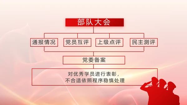 红色大气退伍老兵欢送会动态PPT模板