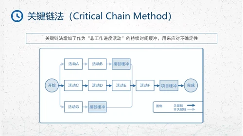 蓝色简约钟表项目时间管理PPT课件pmp项目管理（补充）
