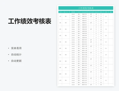 工作绩效考核表