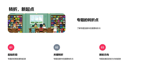 专业主题深度探讨PPT模板