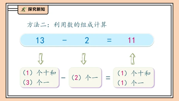 【课堂无忧】人教版一年级上册4.5 简单加、减法（课件）(共37张PPT)