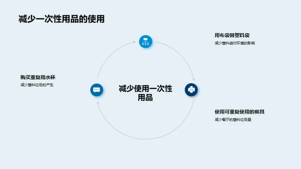环保生活，共筑蓝地球